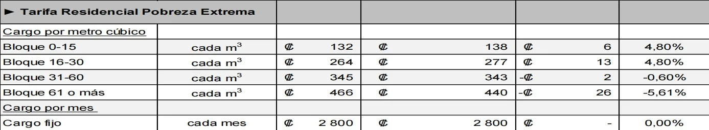 aviso extraordinario