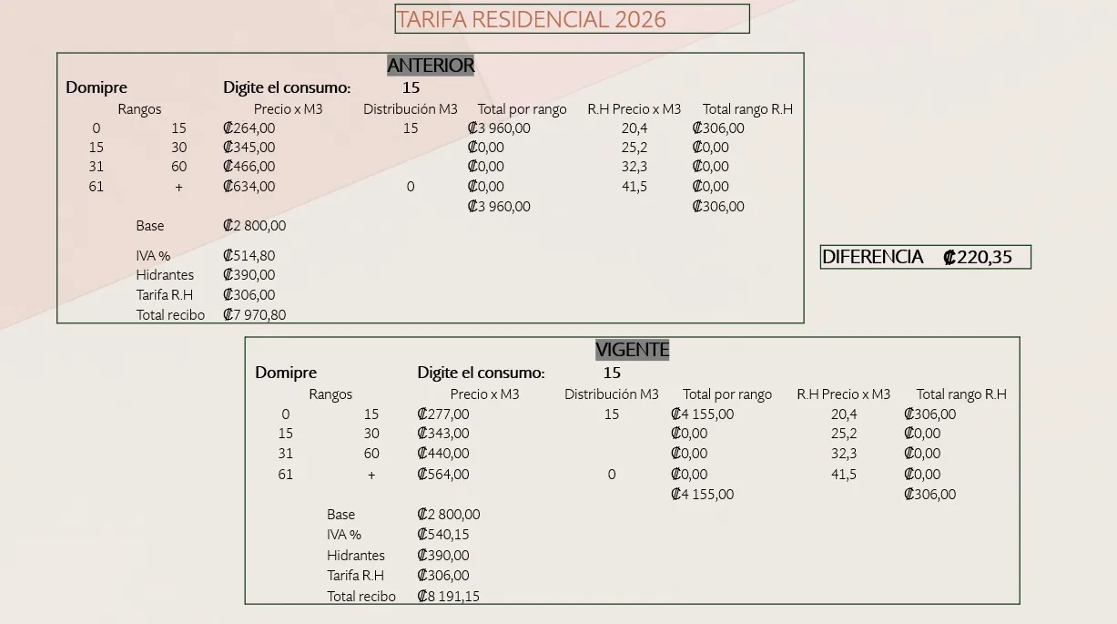 aviso extraordinario