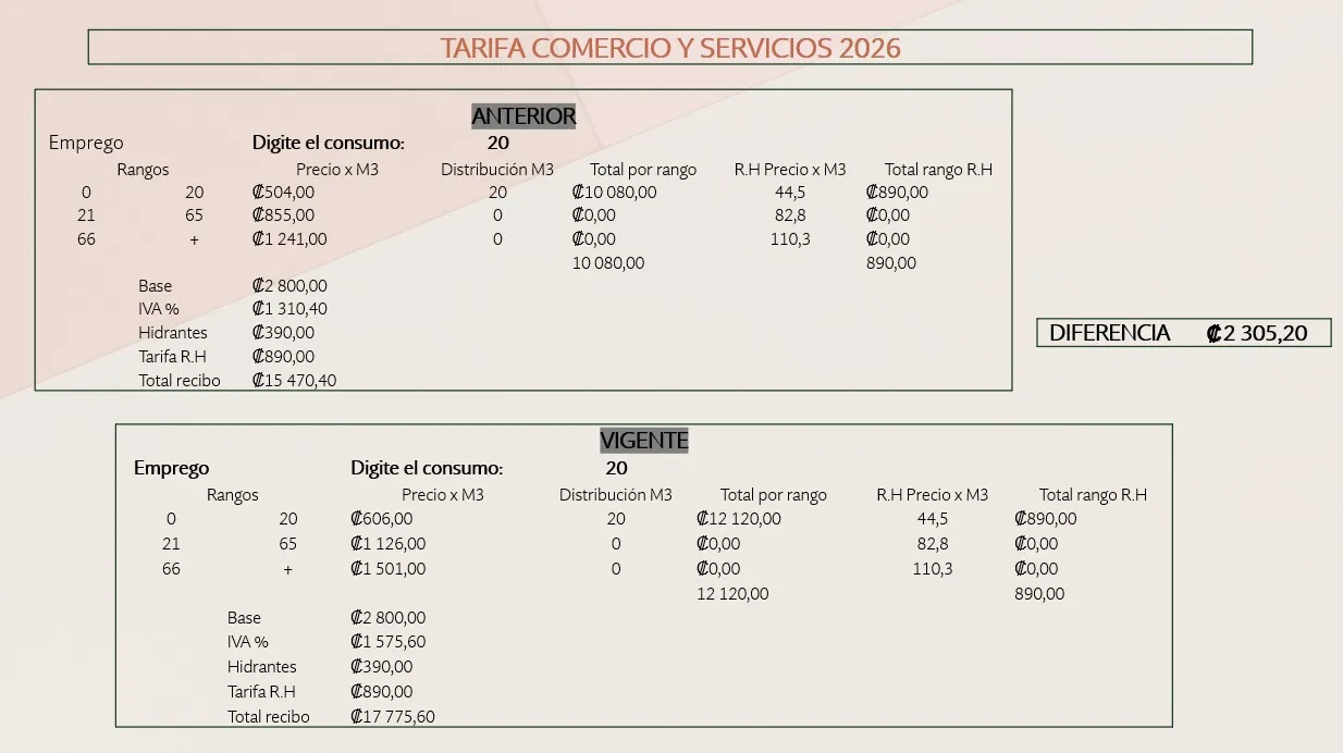 aviso extraordinario