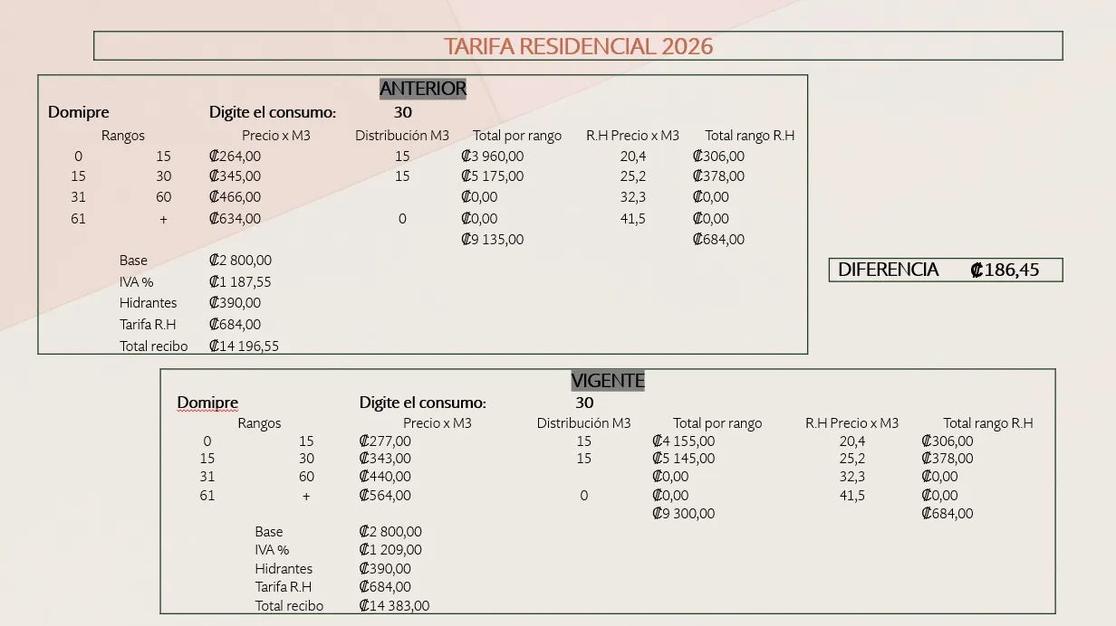 aviso extraordinario