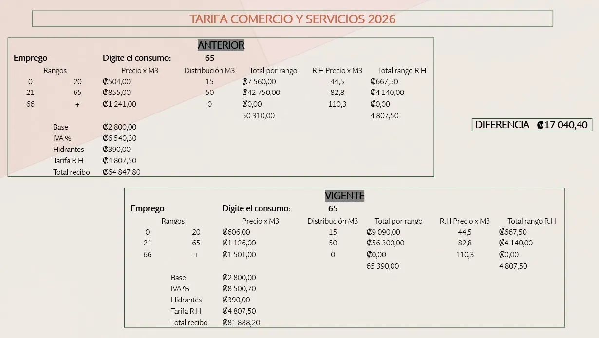 aviso extraordinario