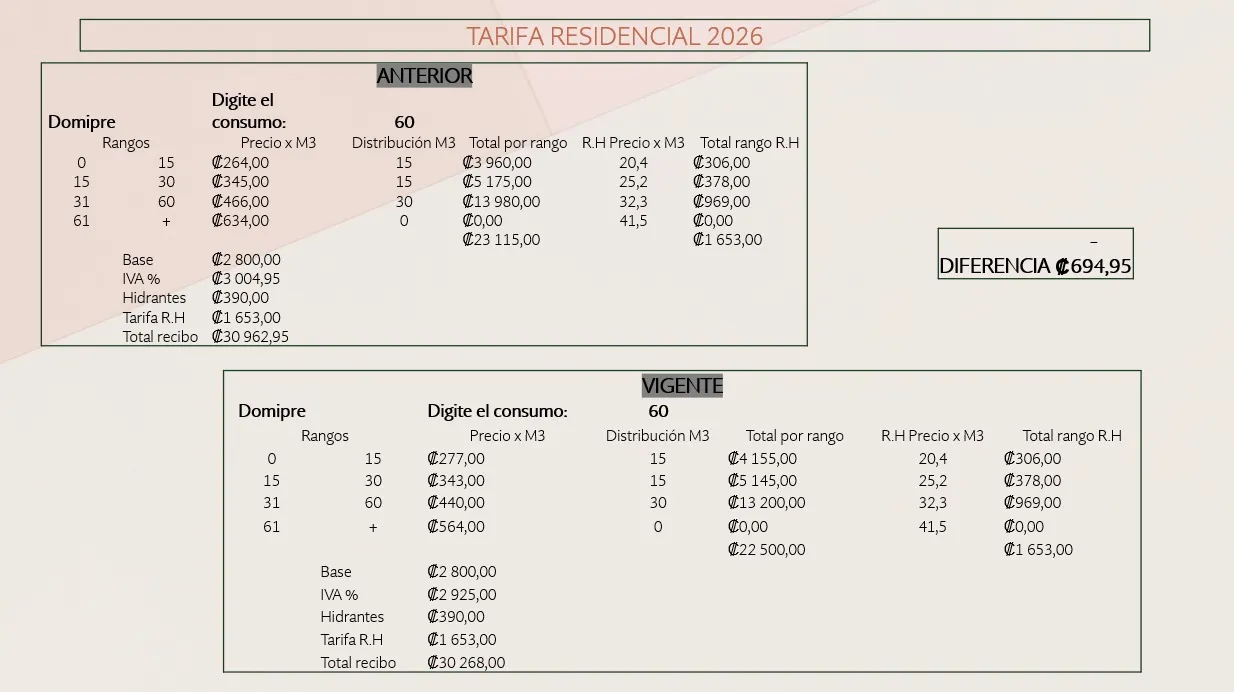 aviso extraordinario