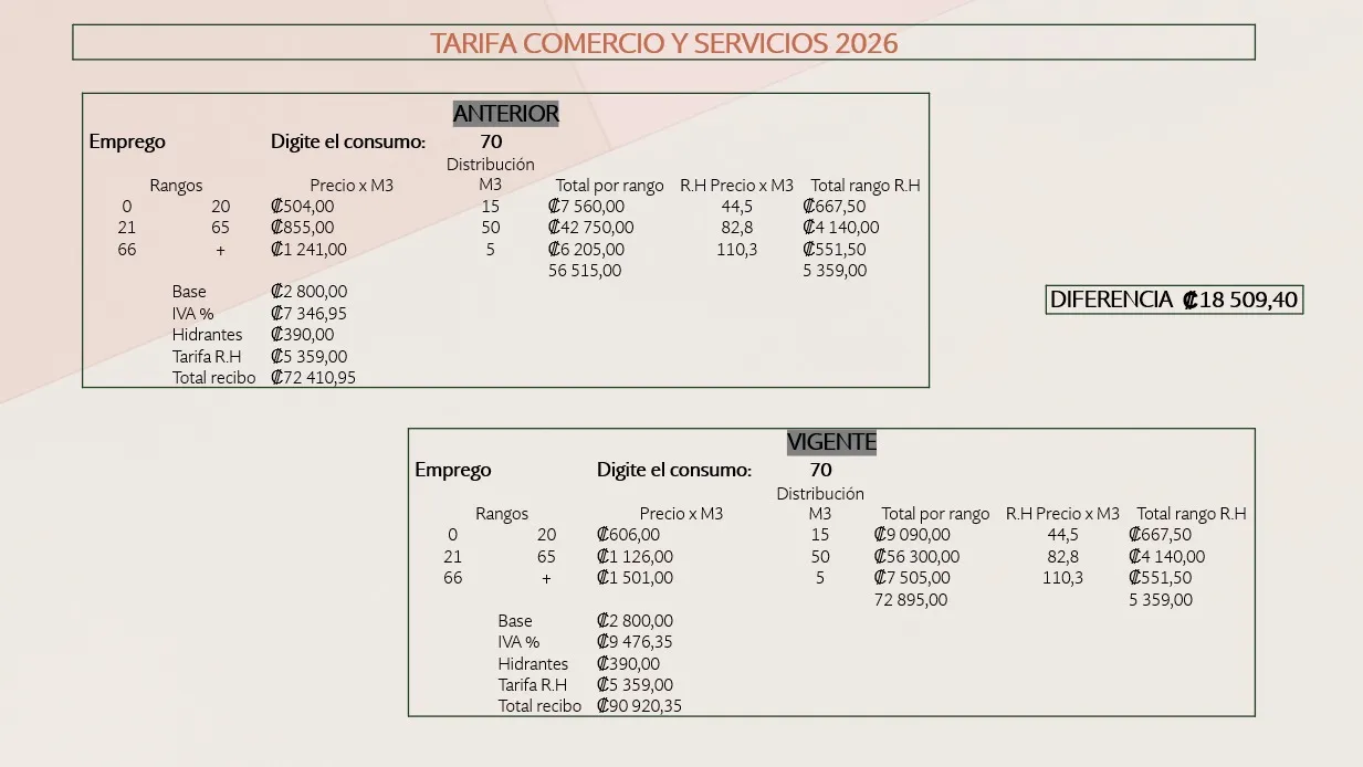 aviso extraordinario