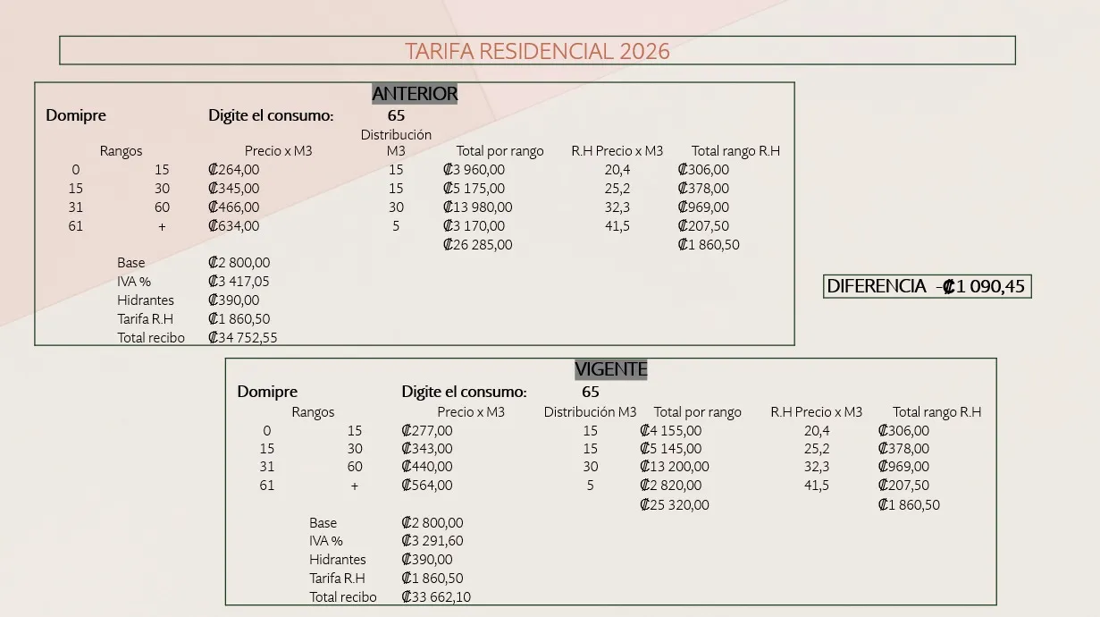 aviso extraordinario