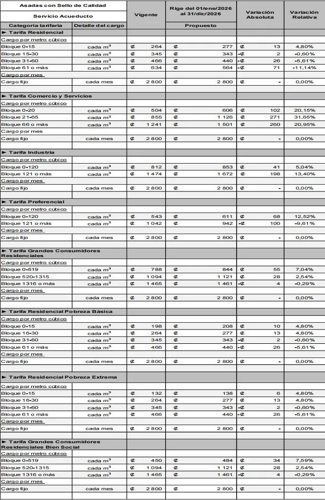 aviso extraordinario