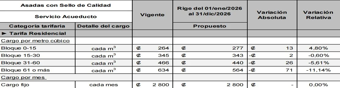 aviso extraordinario