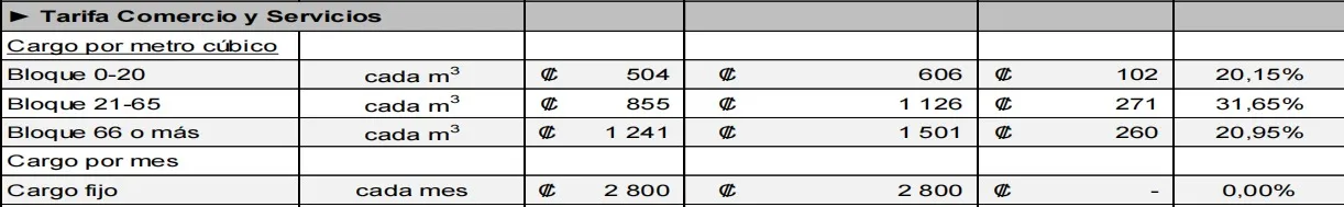 aviso extraordinario