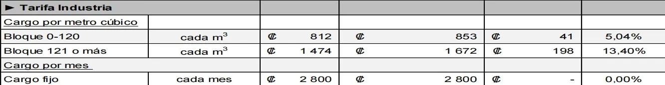 aviso extraordinario