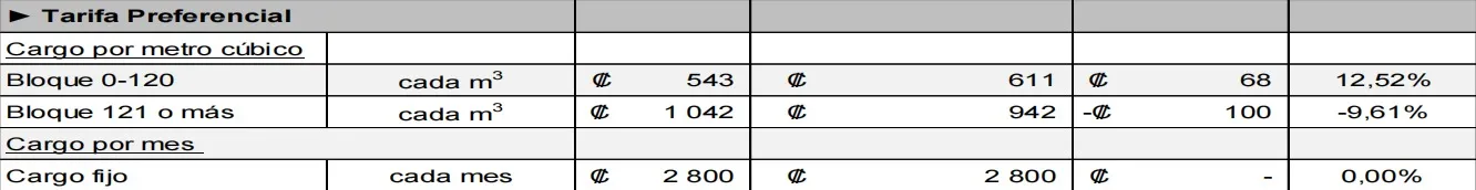 aviso extraordinario