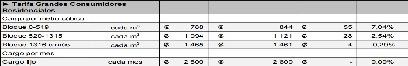 aviso extraordinario