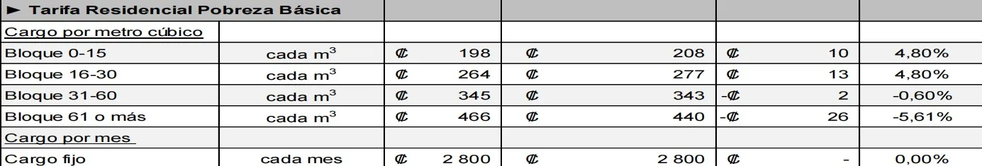 aviso extraordinario